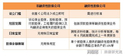 融擔(dān)新規(guī)劍指助貸，未來影響幾何？
