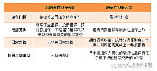 融擔(dān)新規(guī)劍指助貸，未來影響幾何？